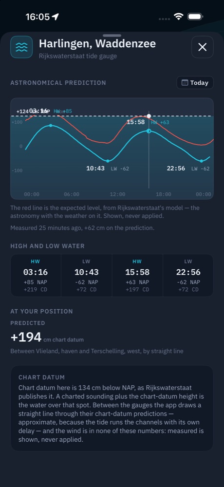 Getijstation Harlingen in de app